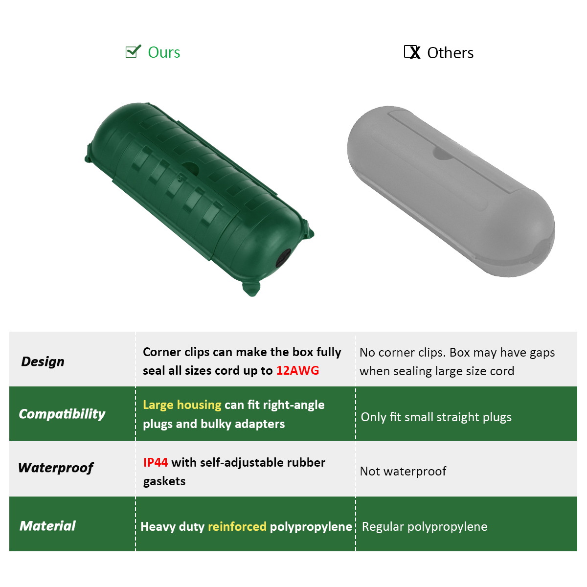 Extension Cord Cover Safety Co - Outdoor Power Lead Cover 评论和价格