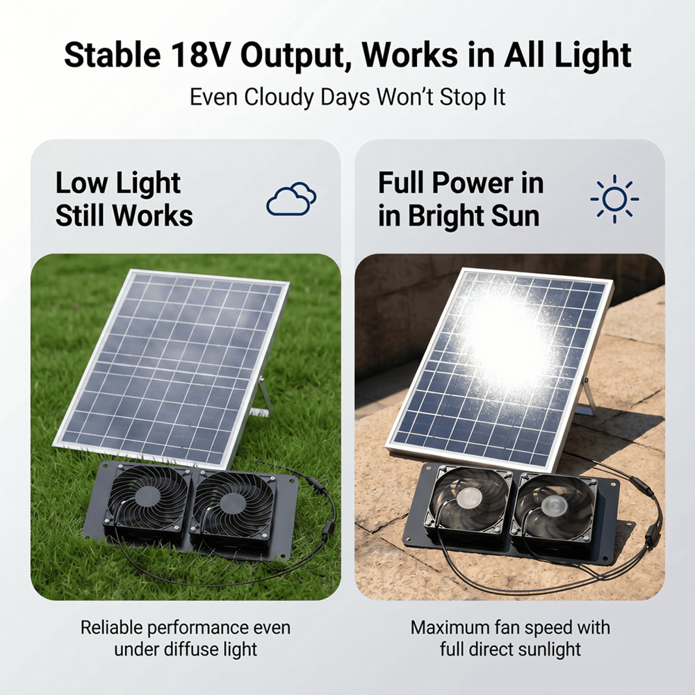 10W 18V Solar Powered Dual Fan - Outdoor Power House 评论和价格