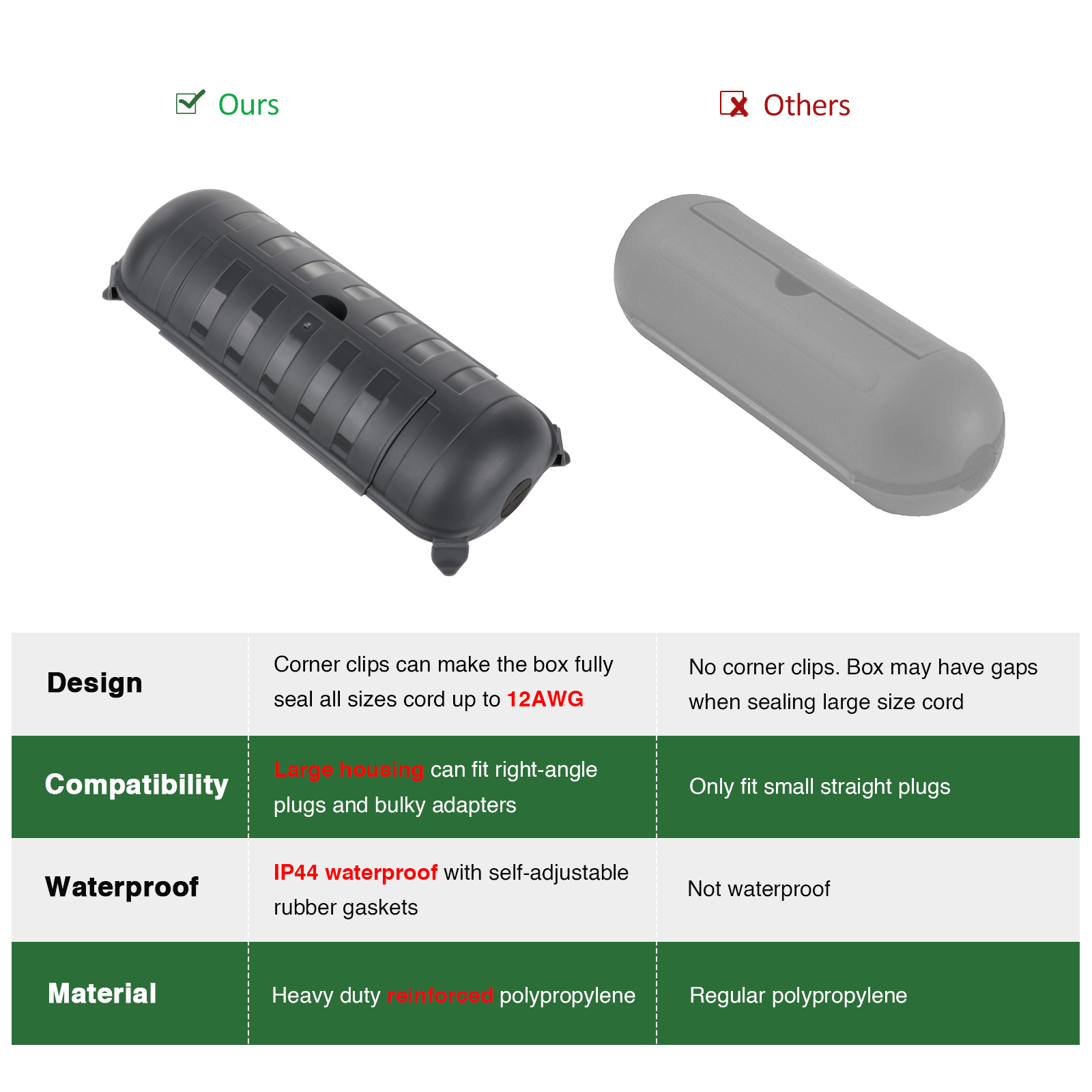 Outdoor Waterproof Connection  - Outdoor Power Lead Cover 评论和价格